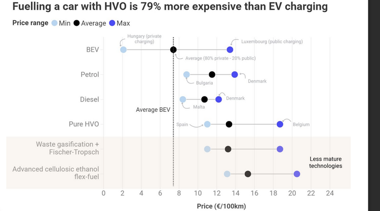 The Cost of Advanced Biofuels: A Crucial Shift for Biomass Energy and Sustainable Fuel Markets