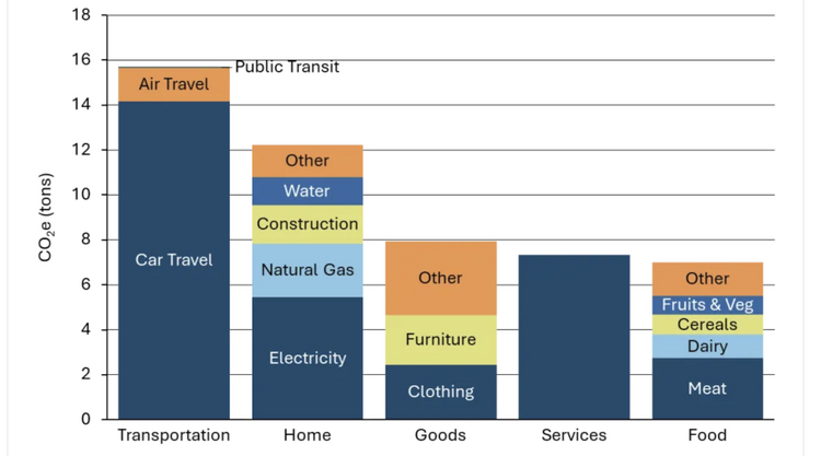 Our Electrified Home: Embracing Biomass Energy and Sustainable Fuel Solutions for a Cleaner Future
