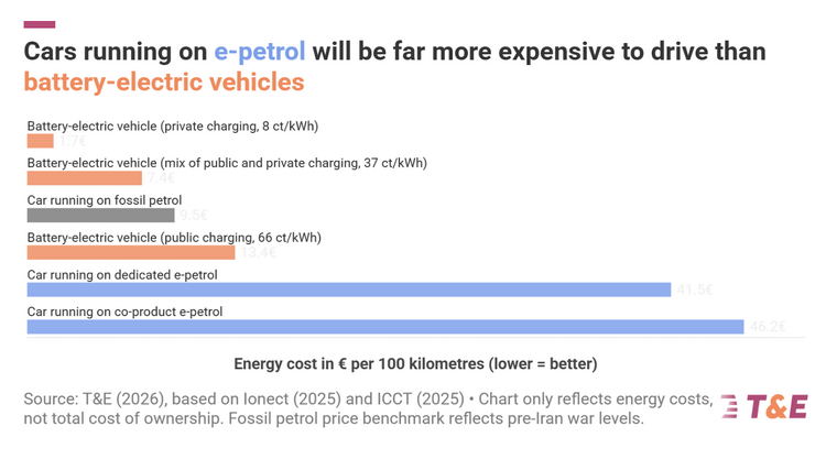 Why E-Fuels Fall Short for Drivers: The High Cost Challenge in Clean Energy Transition
