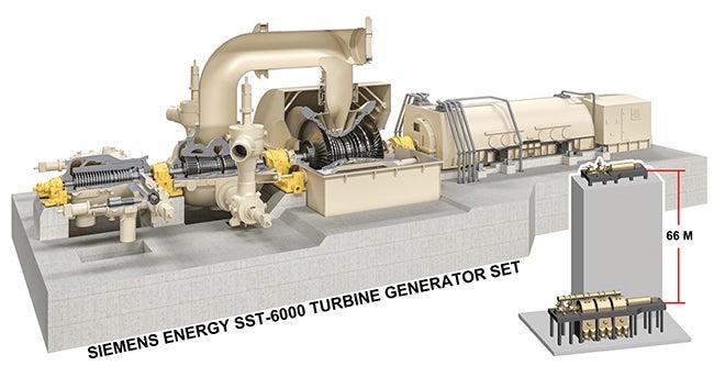 Advancing Steam Turbine Efficiency: A Key to Cleaner Island Electricity Generation